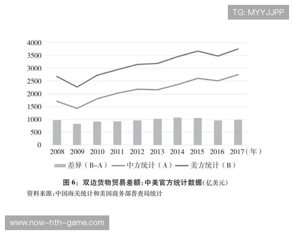 商务部回应引关注：中美贸易摩擦是否缓解？，中美贸易摩擦现状