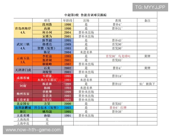 青训是否关注不同体型球员的发展潜力，青训球员的定义